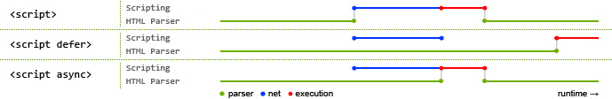 scriptexecution